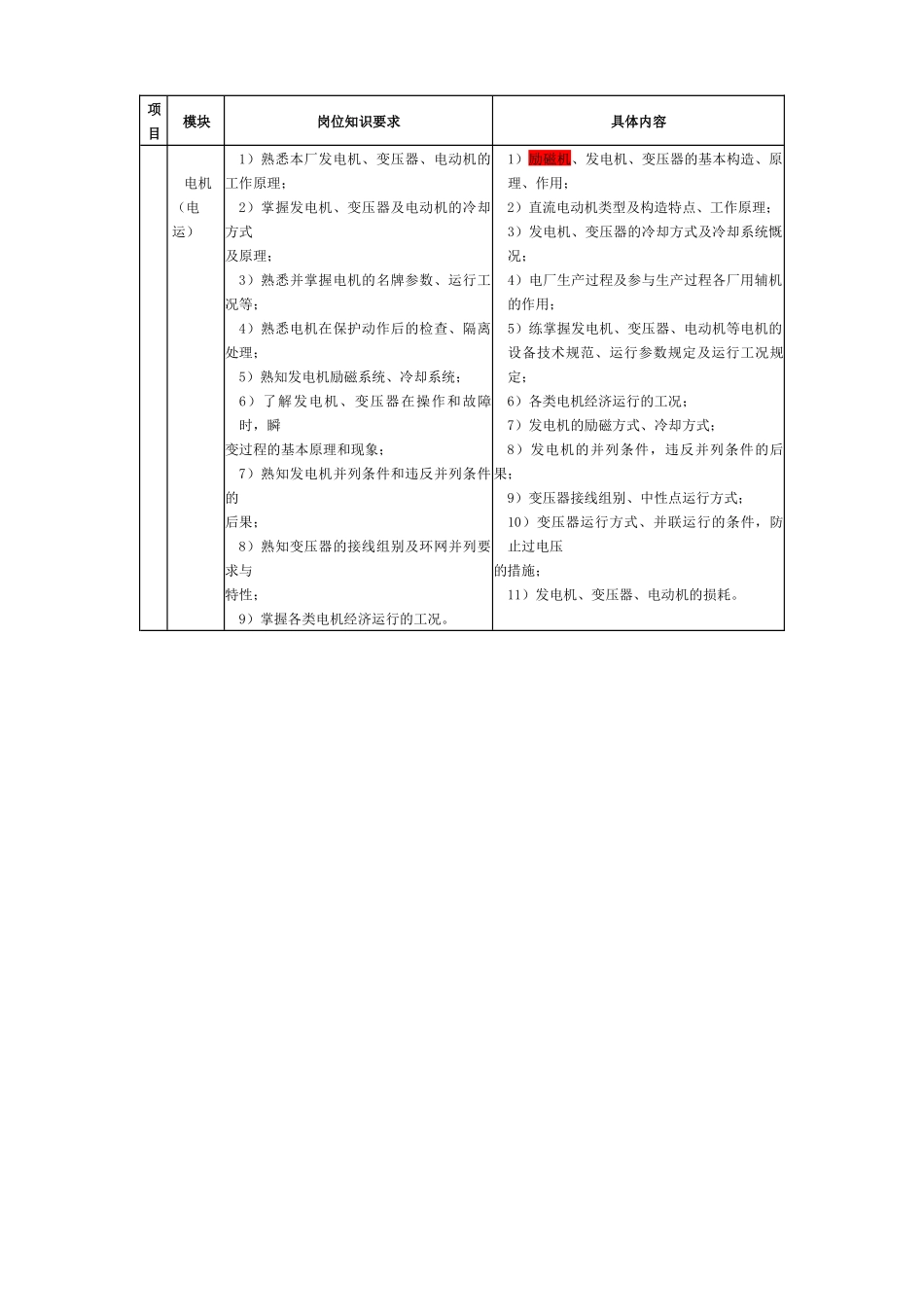 水电厂生产技术岗位培训标准_第3页