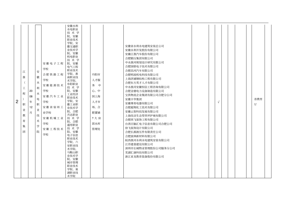 安徽省职业教育集团化办学情况统计表_第2页