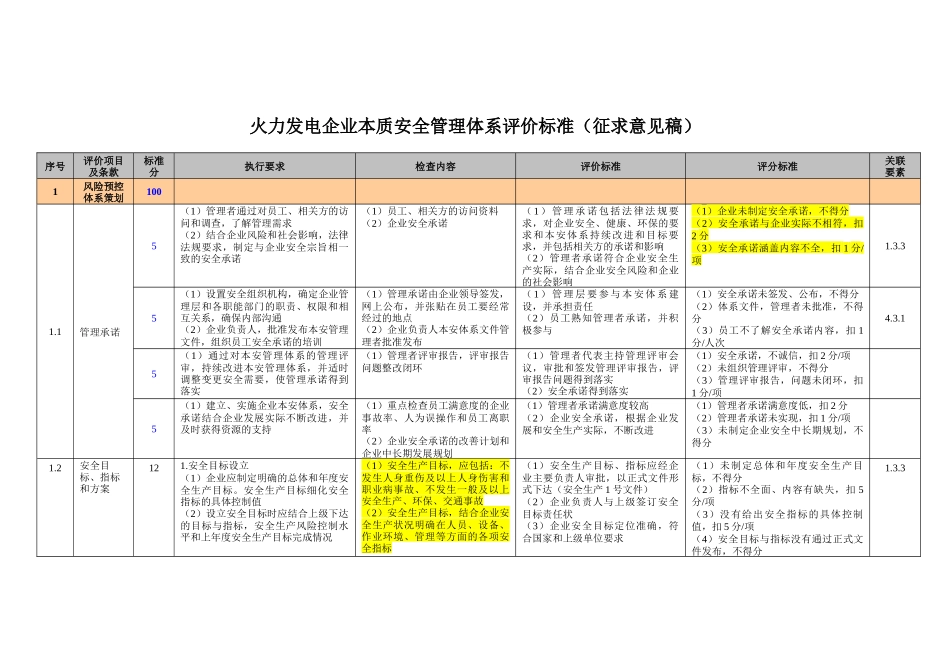 火电生产本安管理体系评价标准(征求意见稿)_第1页