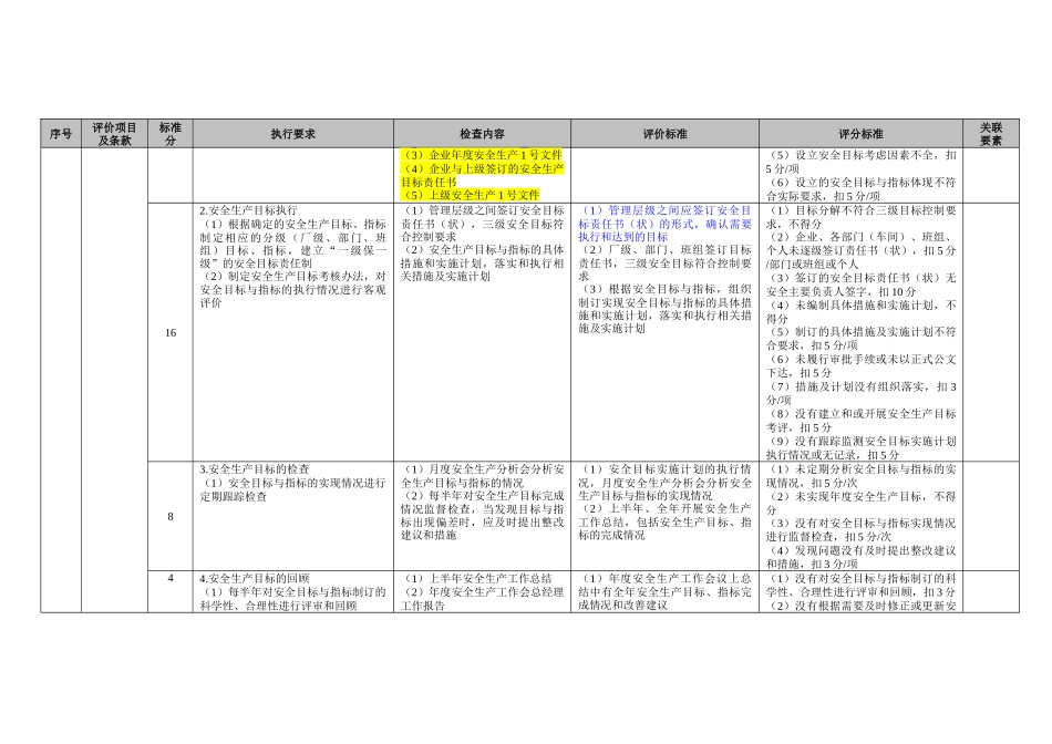 火电生产本安管理体系评价标准(征求意见稿)_第2页
