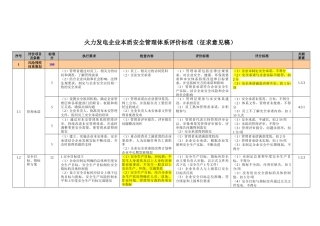 火电生产本安管理体系评价标准(征求意见稿)