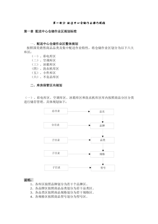 国美电器仓储操作手册--长江之舟