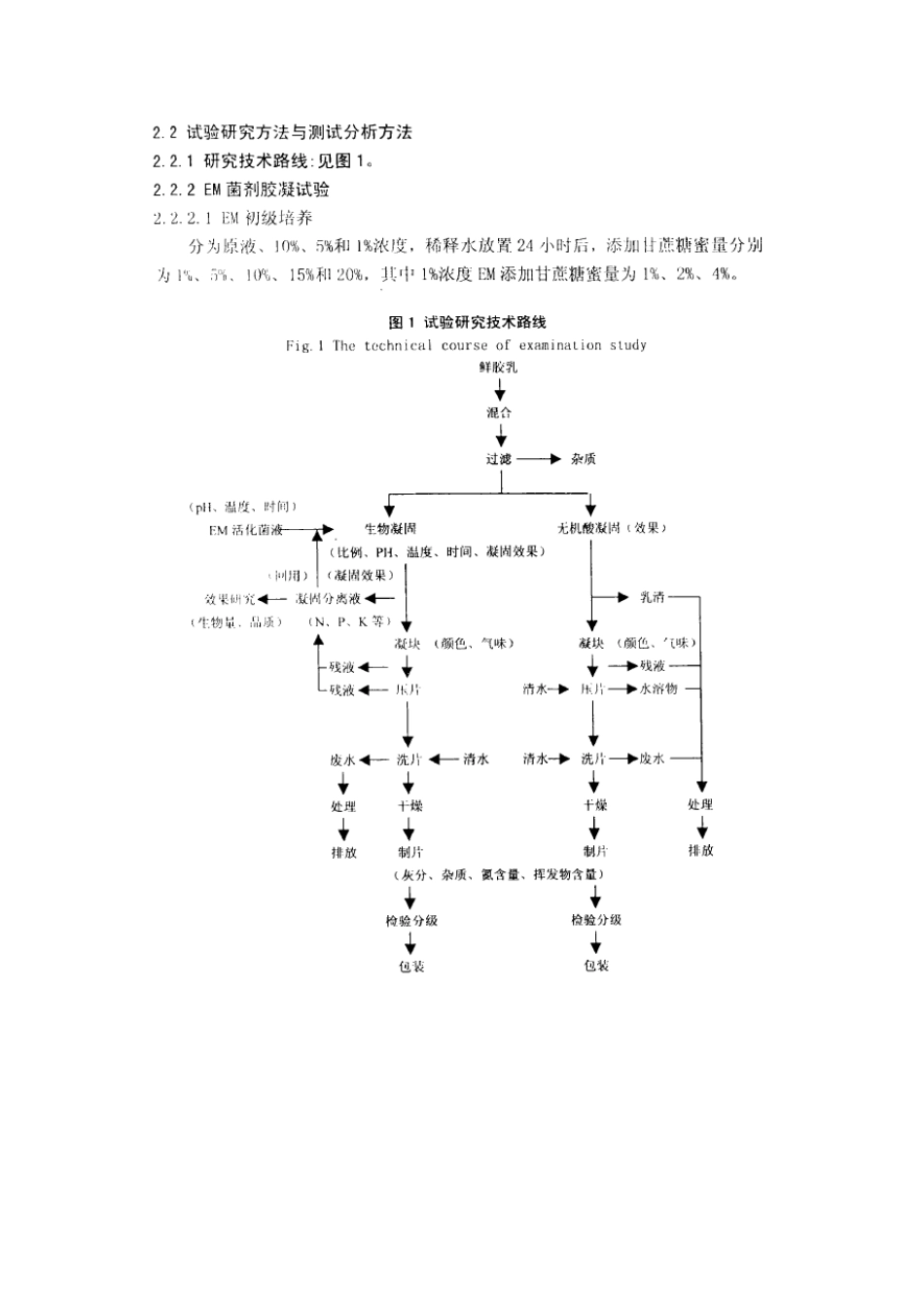 天然橡胶的清洁生产方案_第2页