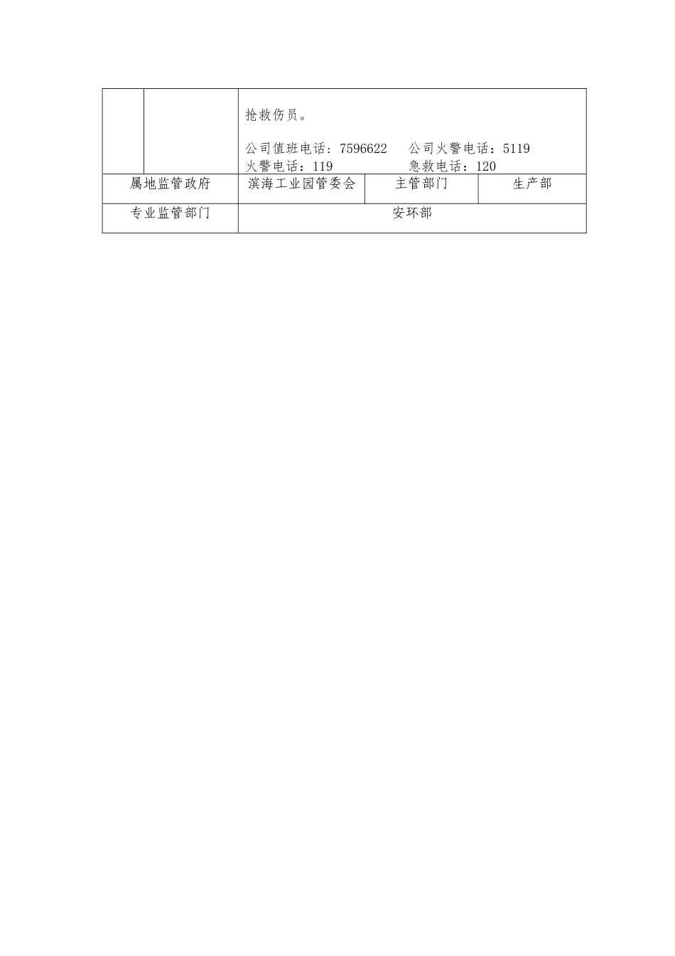 车间安全生产风险点登记表_第2页