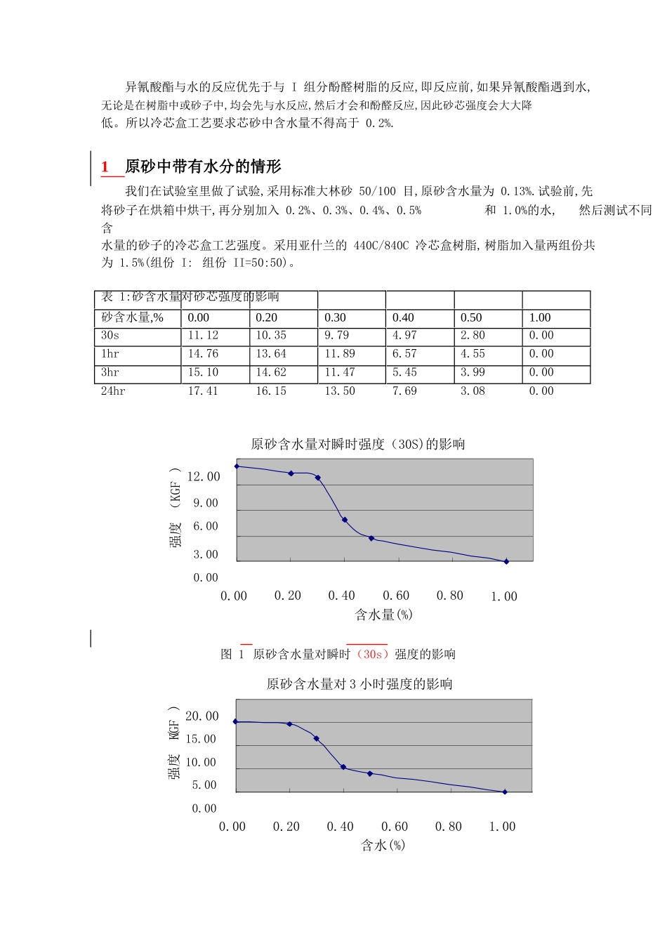 用于冷芯盒工艺的高性能水基涂料研究_第3页