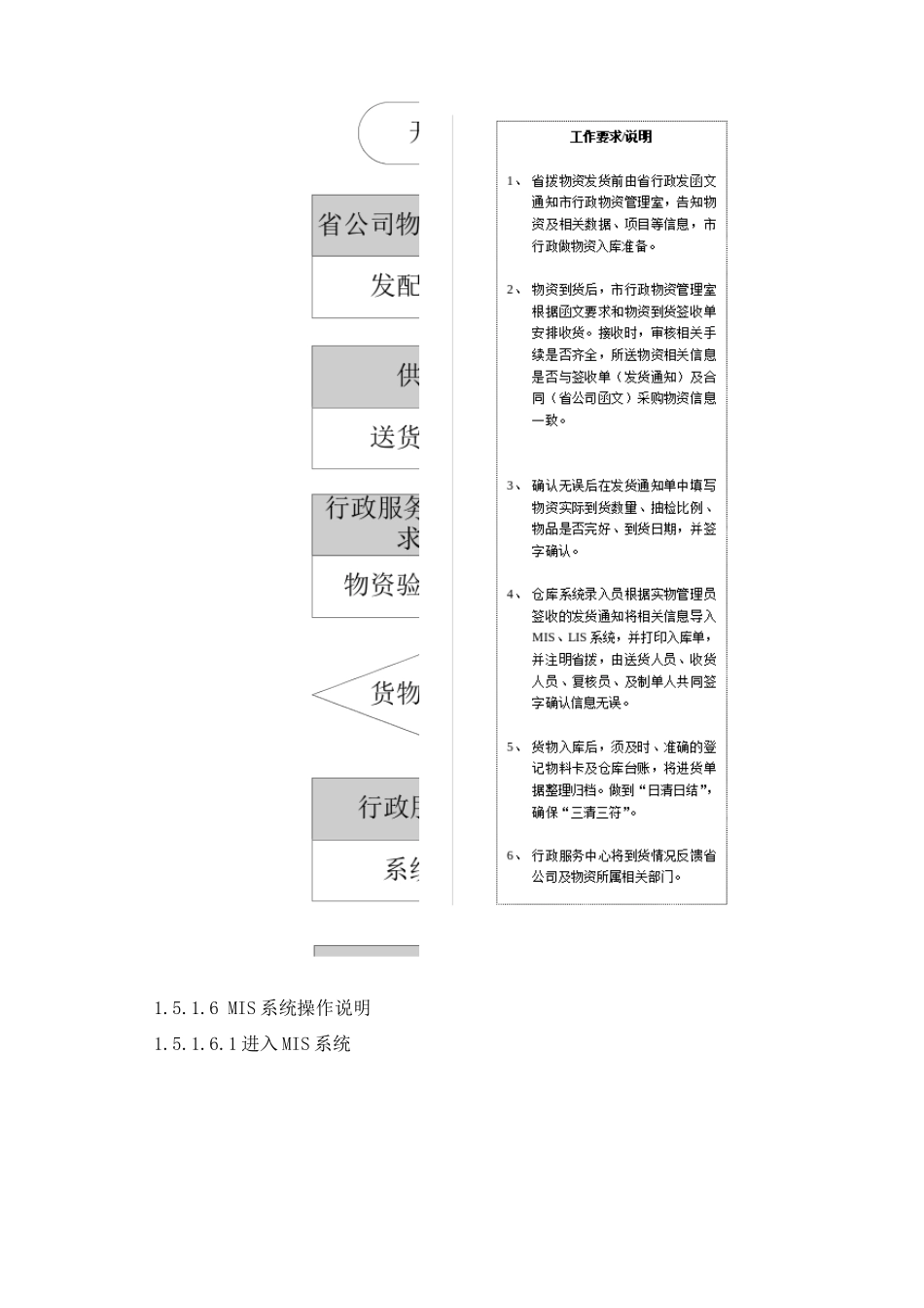 仓储管理规范教材_第3页