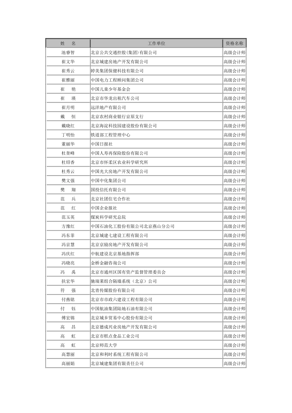 北京市年度高级专业技术资格评审结果公示_第2页