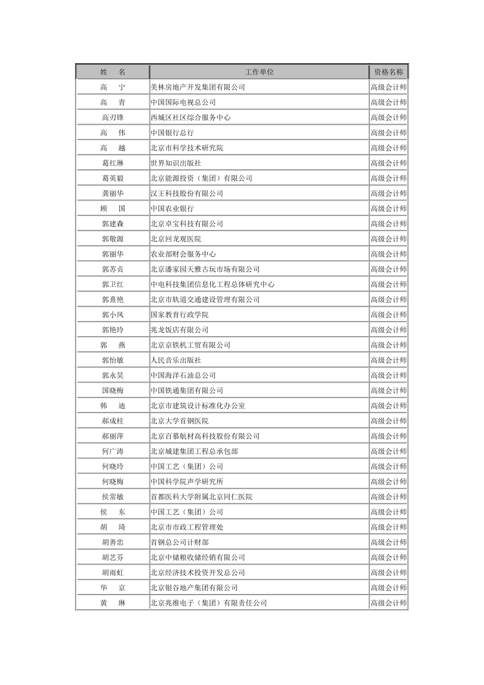 北京市年度高级专业技术资格评审结果公示_第3页