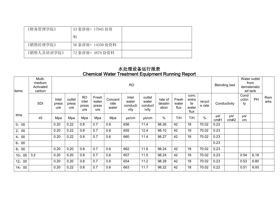 水处理设备运行报表(英文版)_第2页