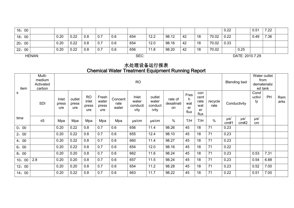 水处理设备运行报表(英文版)_第3页