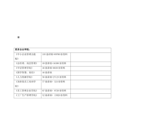 水处理设备运行报表(英文版)