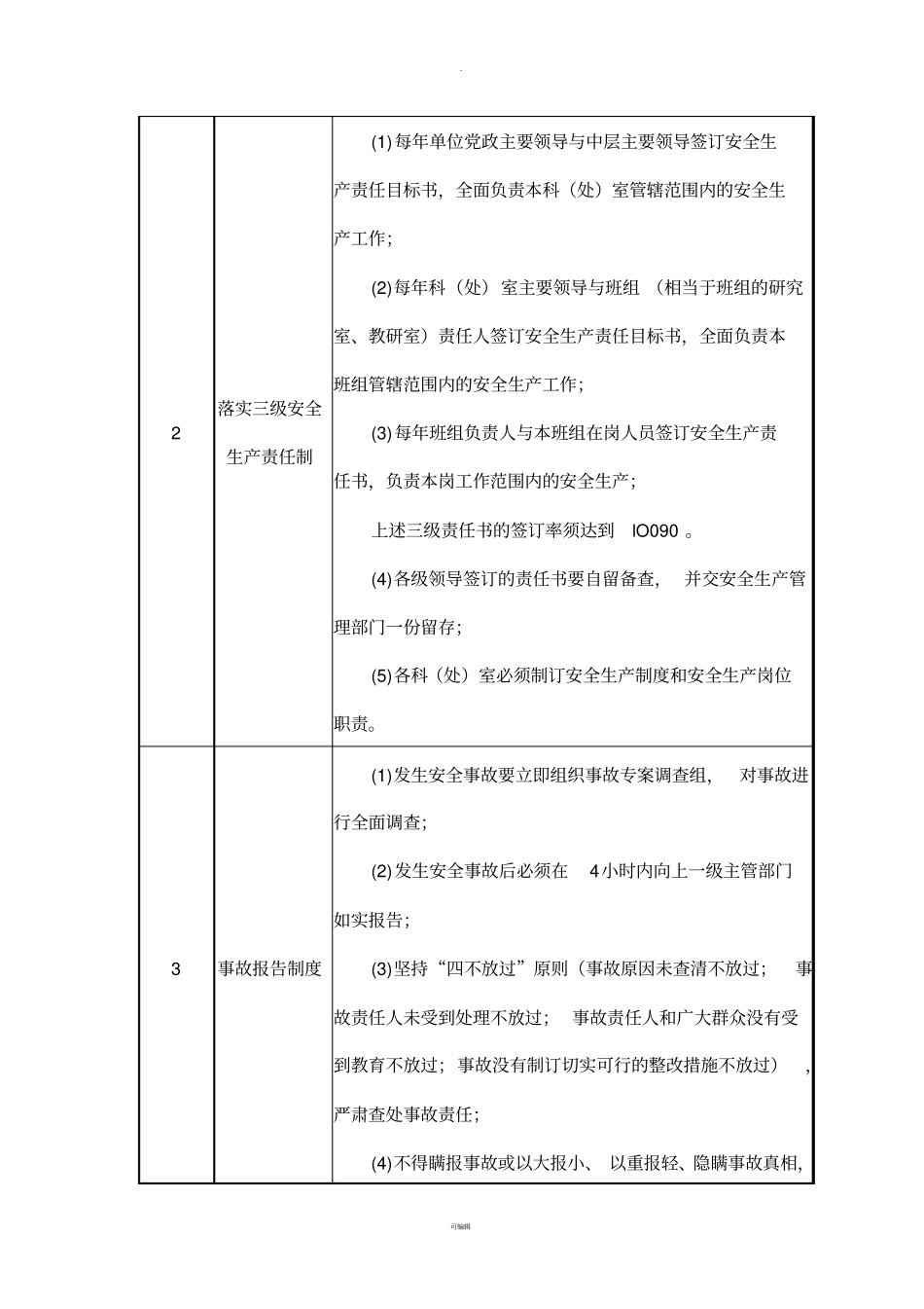 医疗卫生机构安全生产_第3页