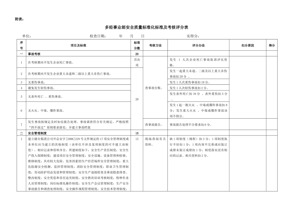 开滦多经事业部安全标准及办法_第2页