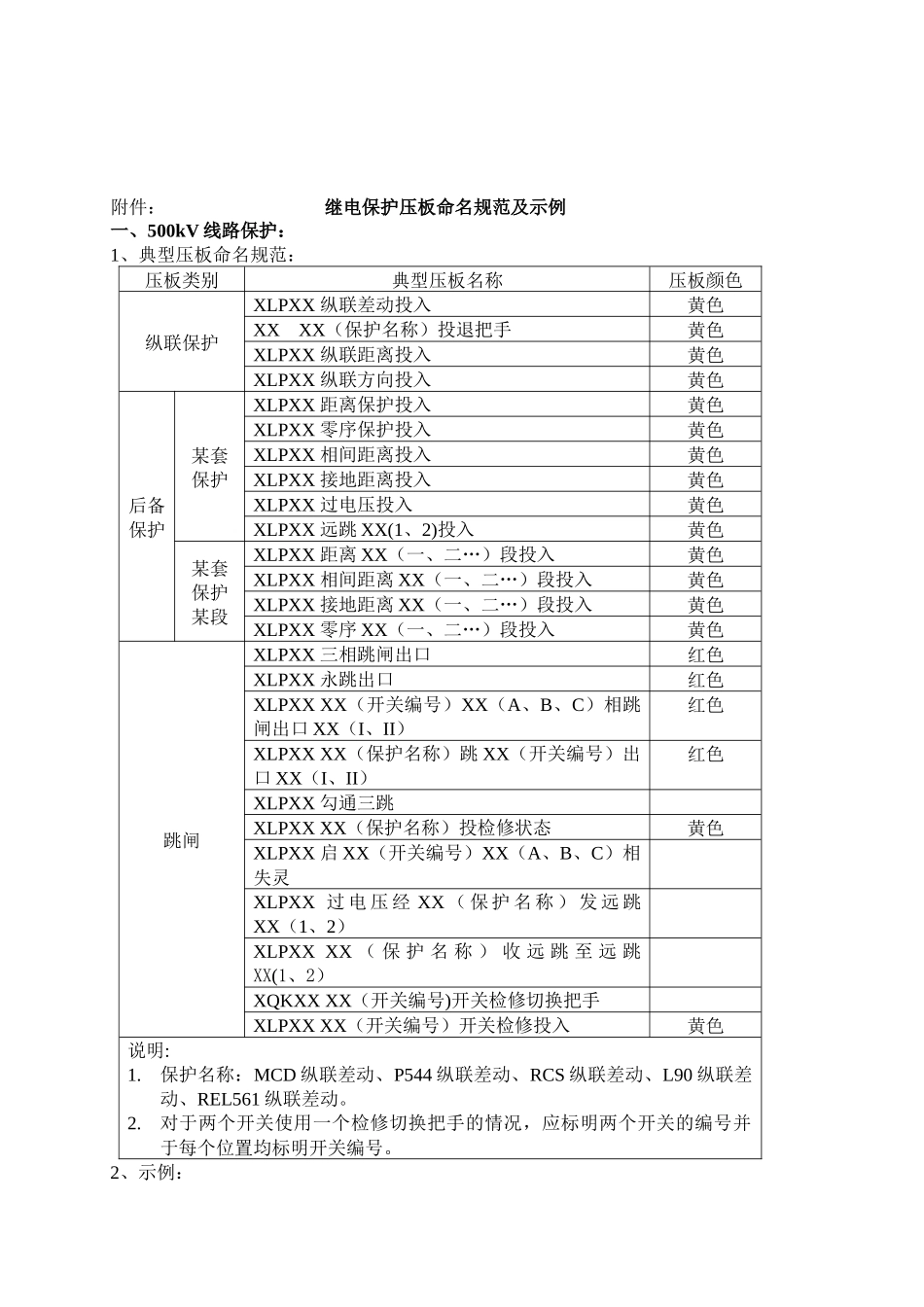XXXX年33号文附件：继电保护及安全自动装置压板及保护屏_第3页