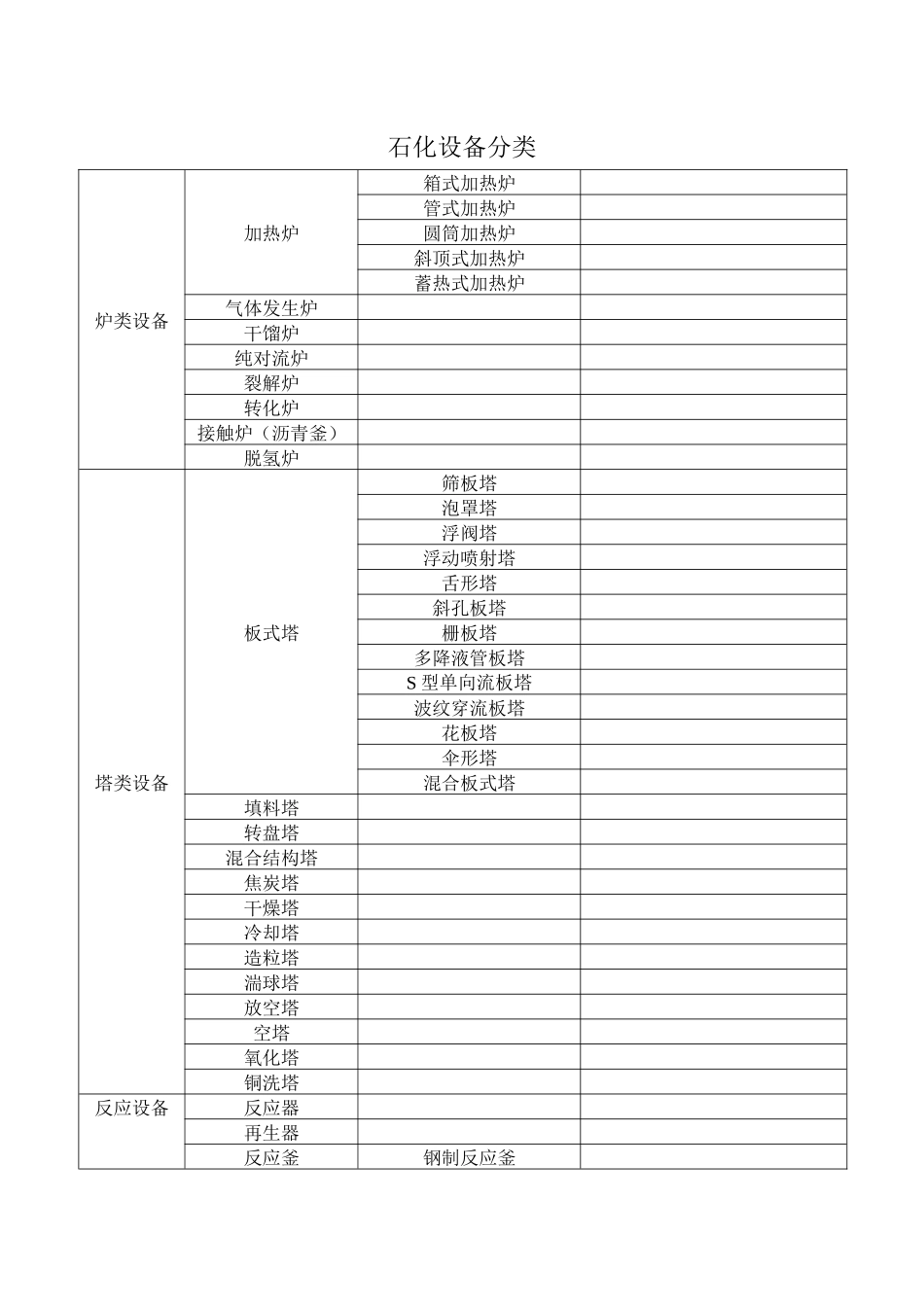 试谈石化设备分类_第1页