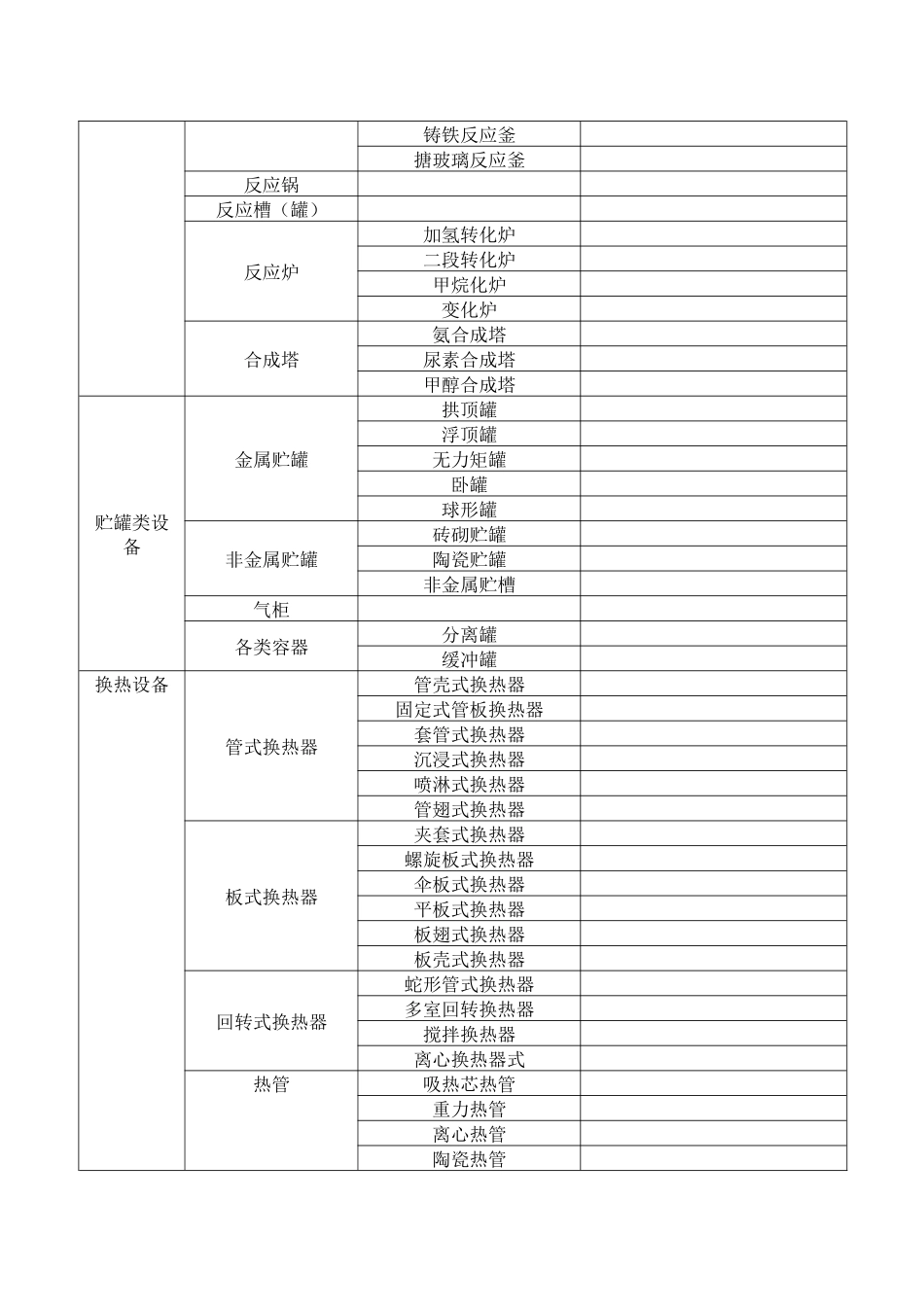 试谈石化设备分类_第2页