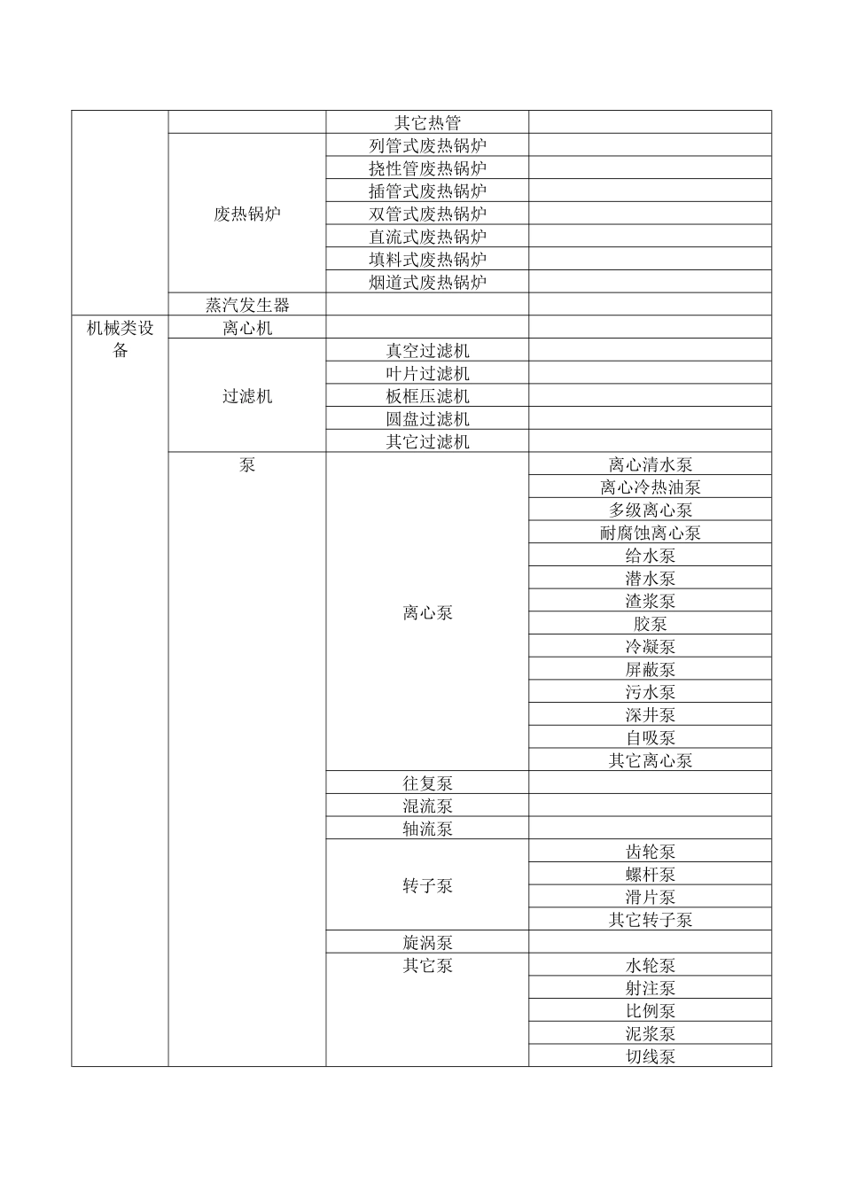 试谈石化设备分类_第3页