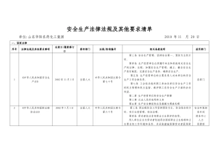 安全生产法律法规及其他要求清单[1]