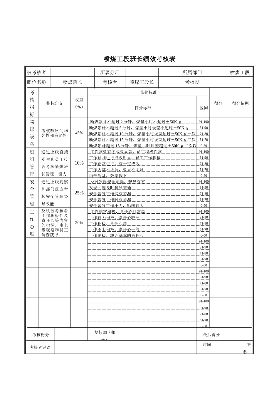 喷煤班长绩效考核表_第1页