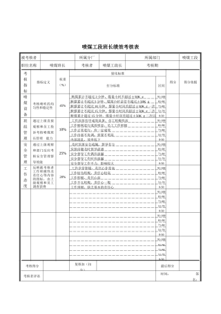 喷煤班长绩效考核表