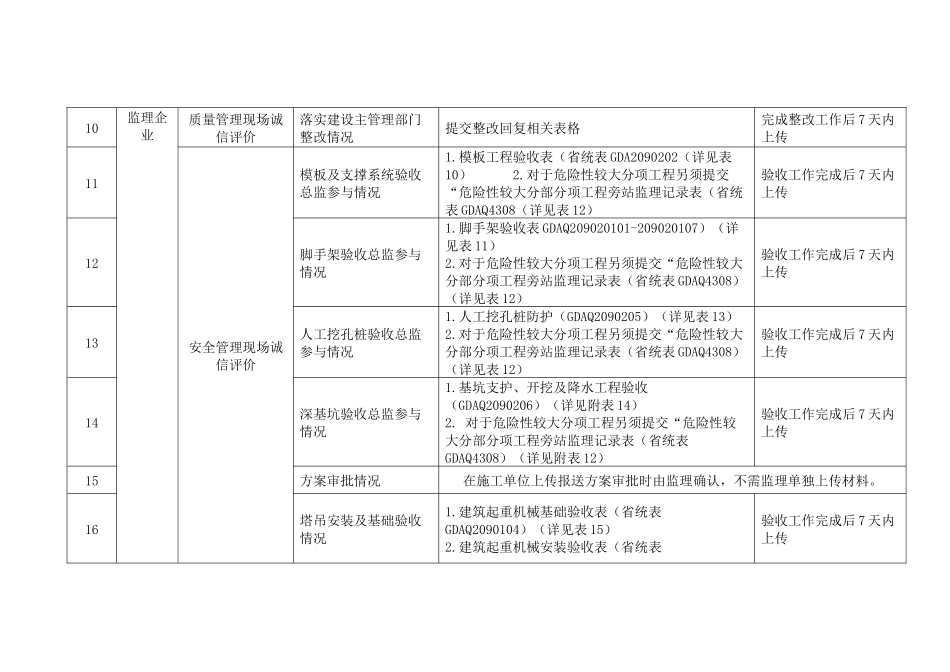 《建设工程质量安全管理现场诚信评价自动评分系统资料_第2页