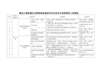 《建设工程质量安全管理现场诚信评价自动评分系统资料