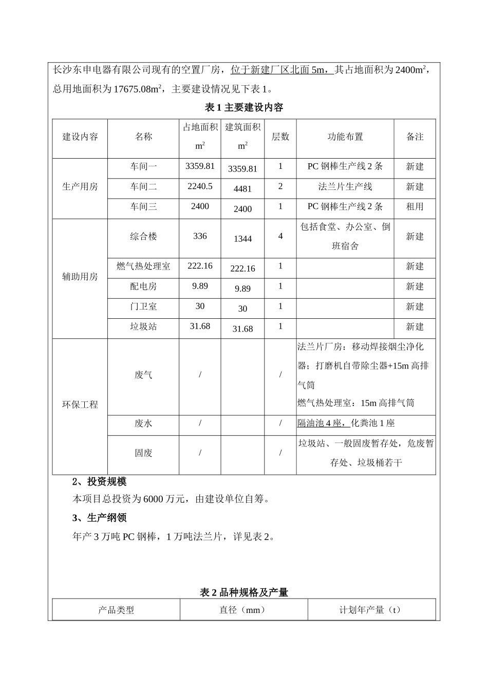 法兰片生产线建设项目环境影响报告表_第2页