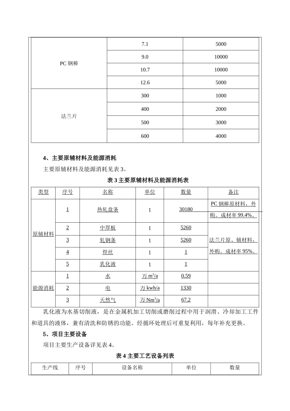 法兰片生产线建设项目环境影响报告表_第3页