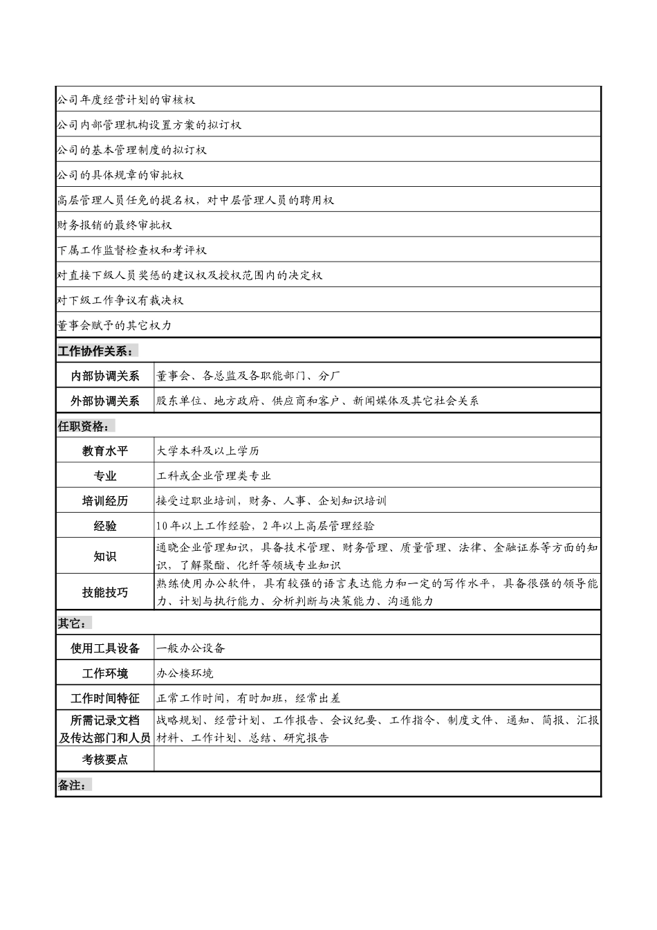 化纤企业生产中心总经理岗位说明书_第3页