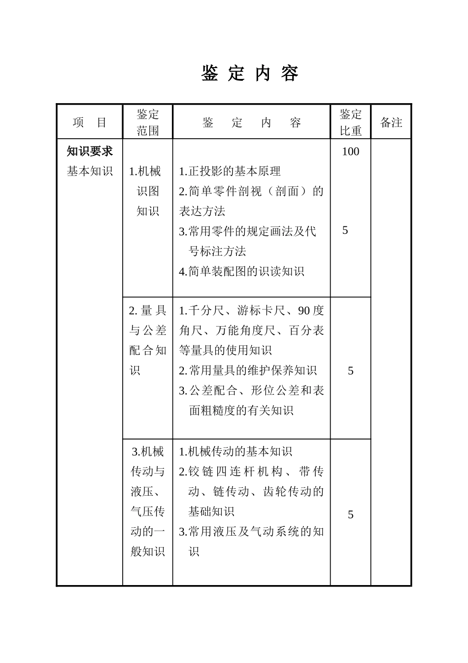 初级打叶复烤设备修理工鉴定规范_第3页
