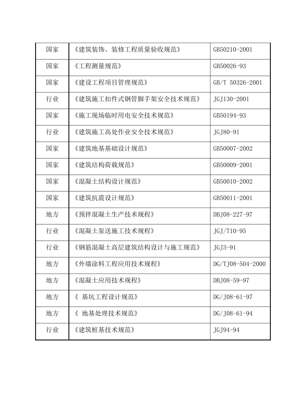 现场临水施工方案_第2页