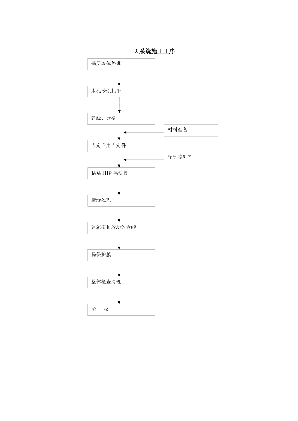 STP保温板施工工序_第1页