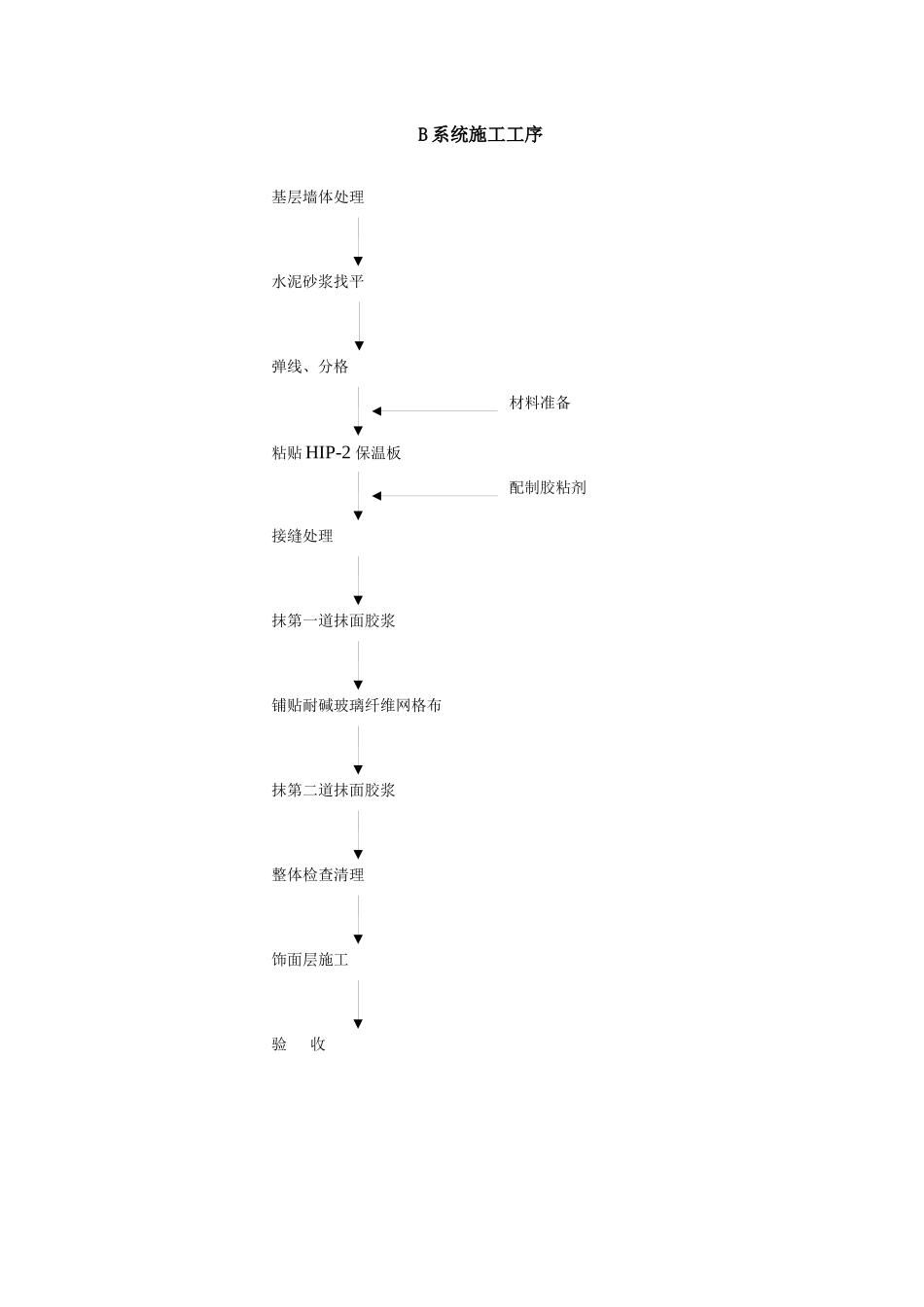 STP保温板施工工序_第2页