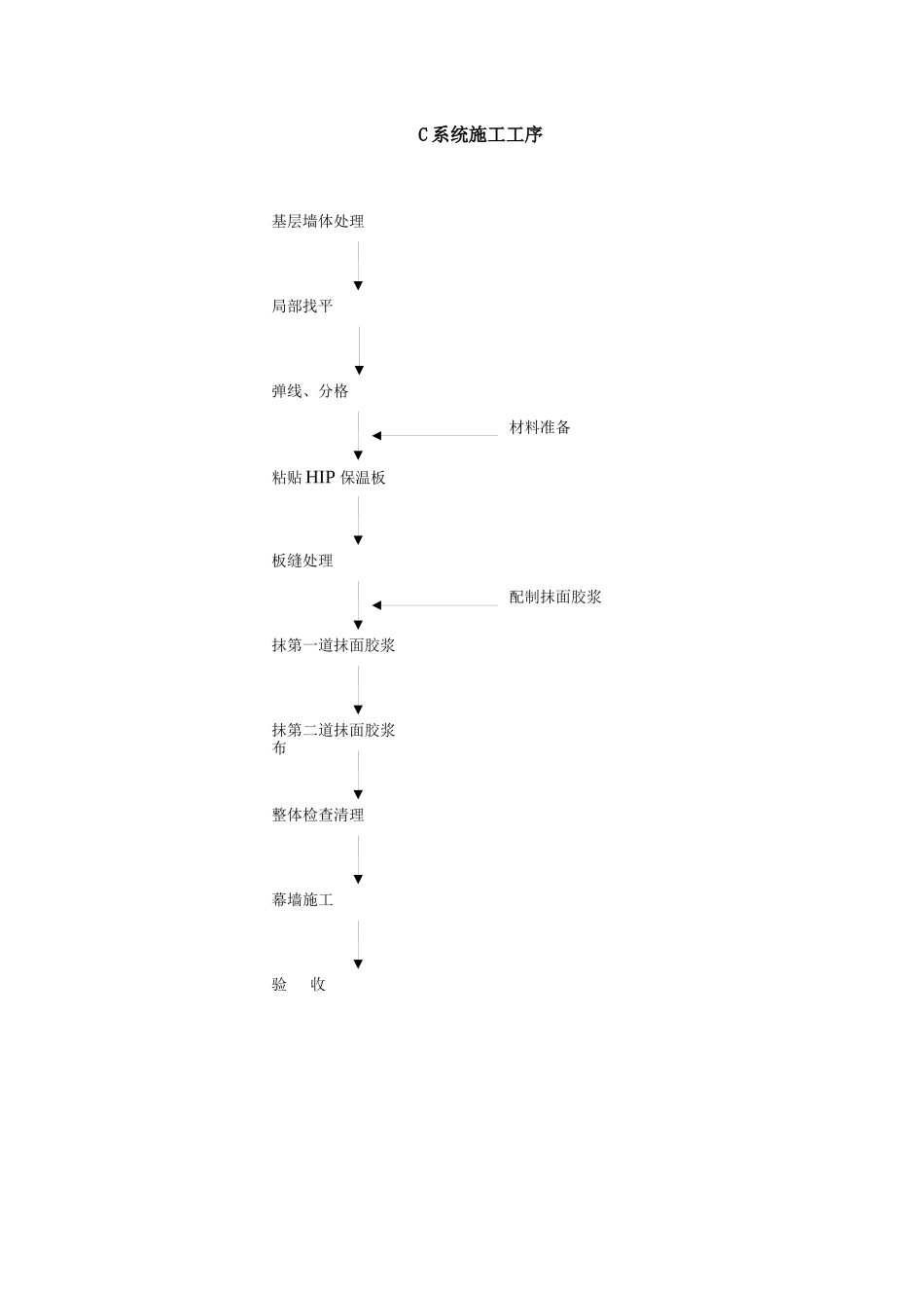 STP保温板施工工序_第3页