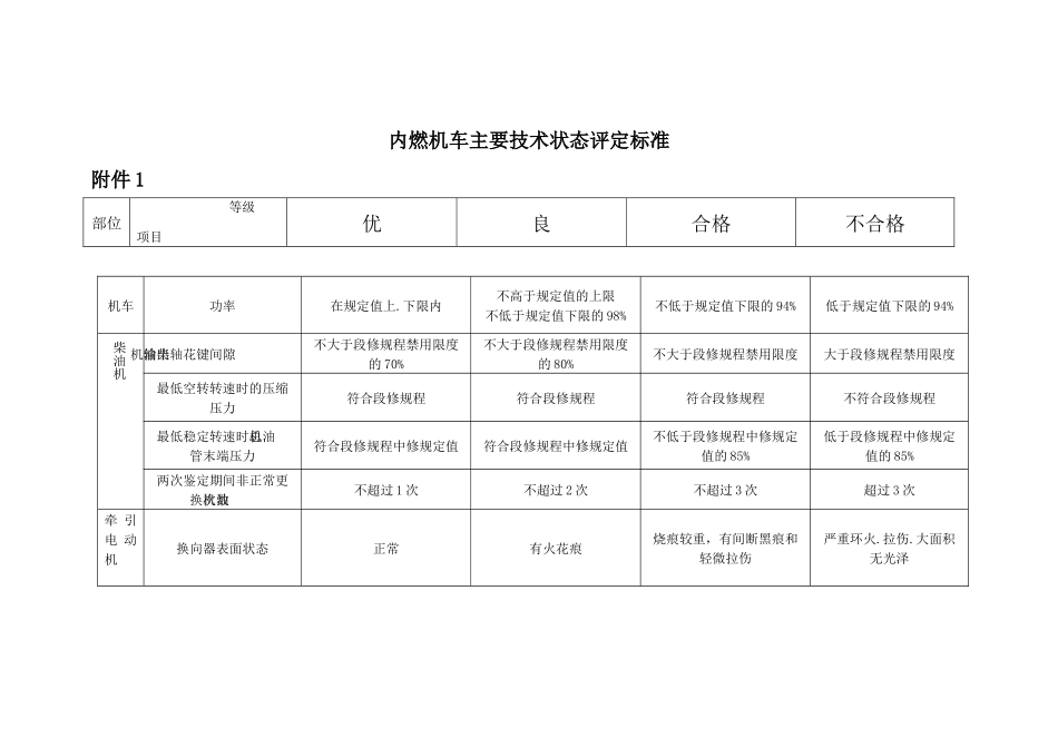 内燃机车主要技术状态评定标准_第1页