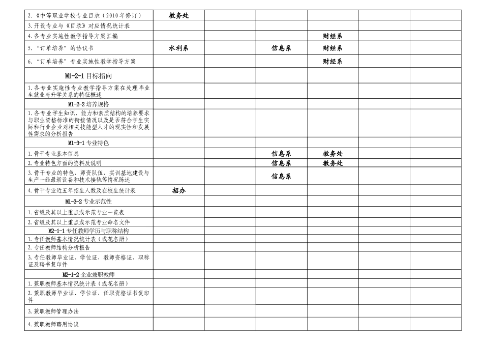 河南省某学校年度中职评估工作进度表_第2页