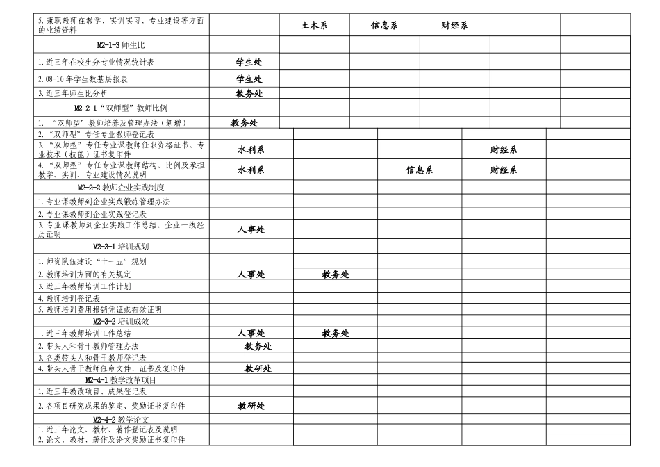 河南省某学校年度中职评估工作进度表_第3页