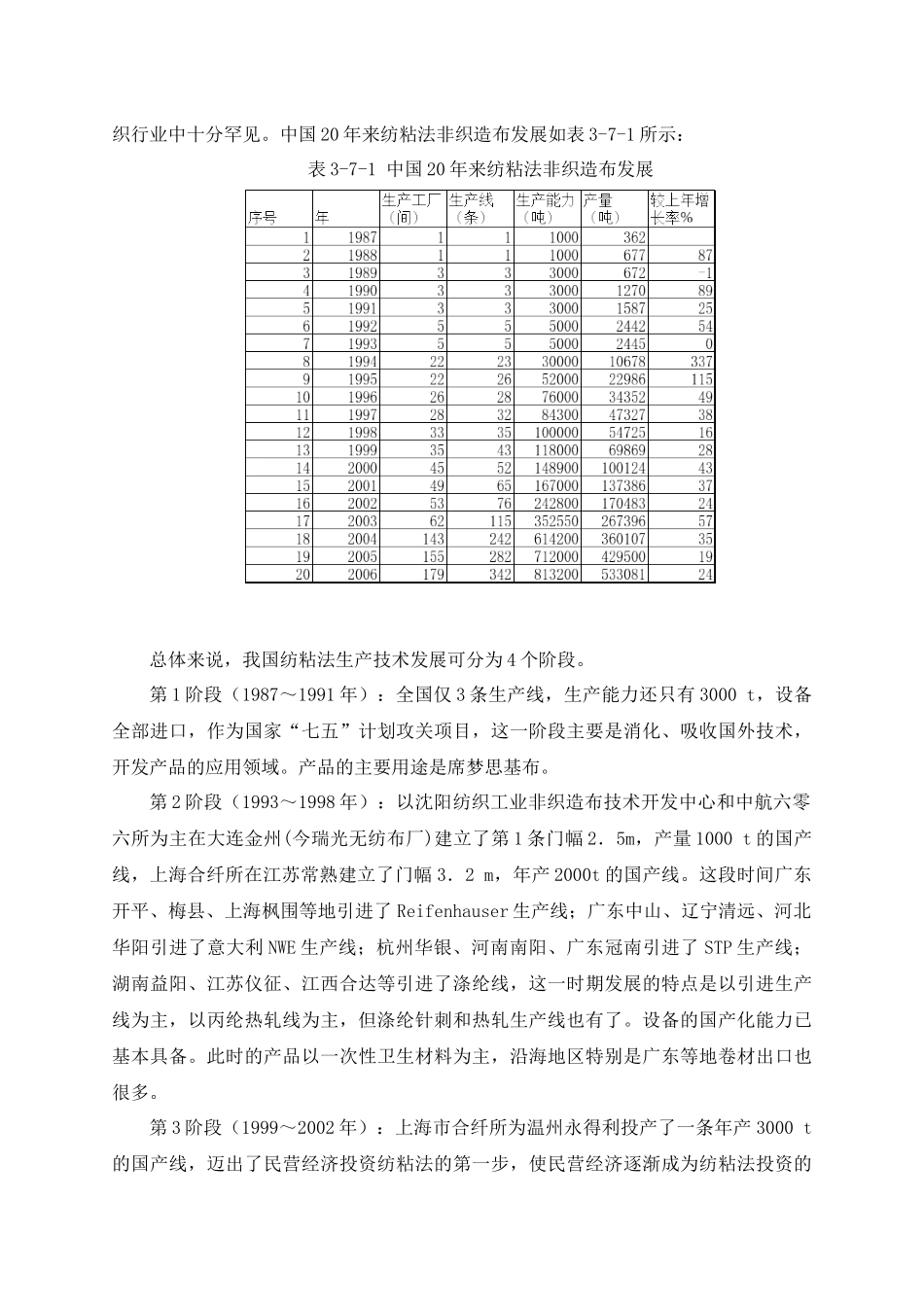 第七章_纺粘法非织造布生产技术_第2页