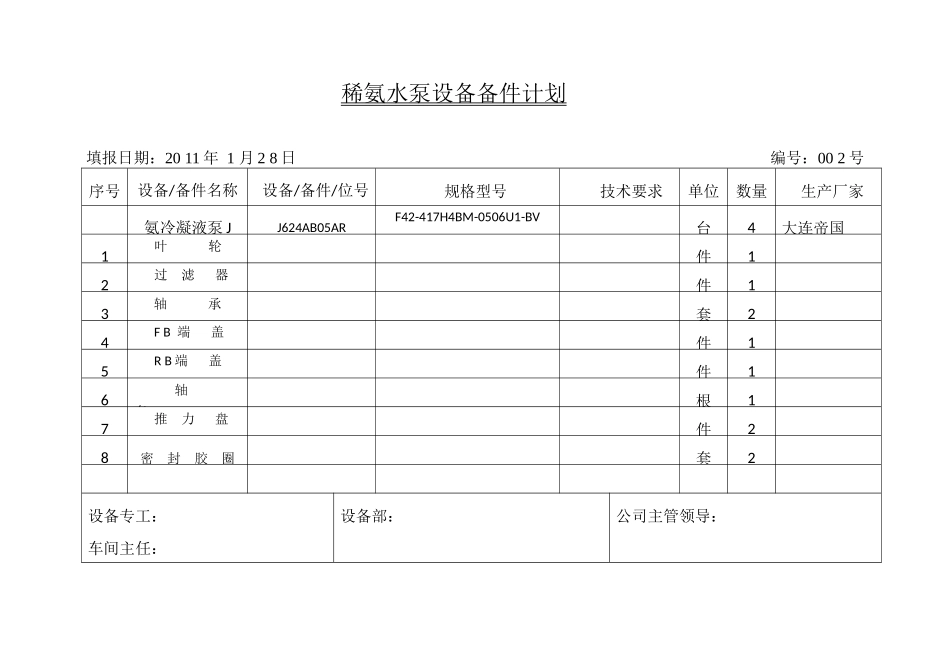 造气车间动设备易损备件明细表_第2页