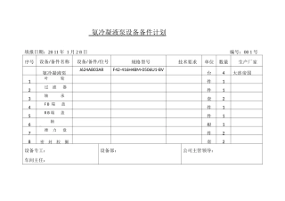 造气车间动设备易损备件明细表