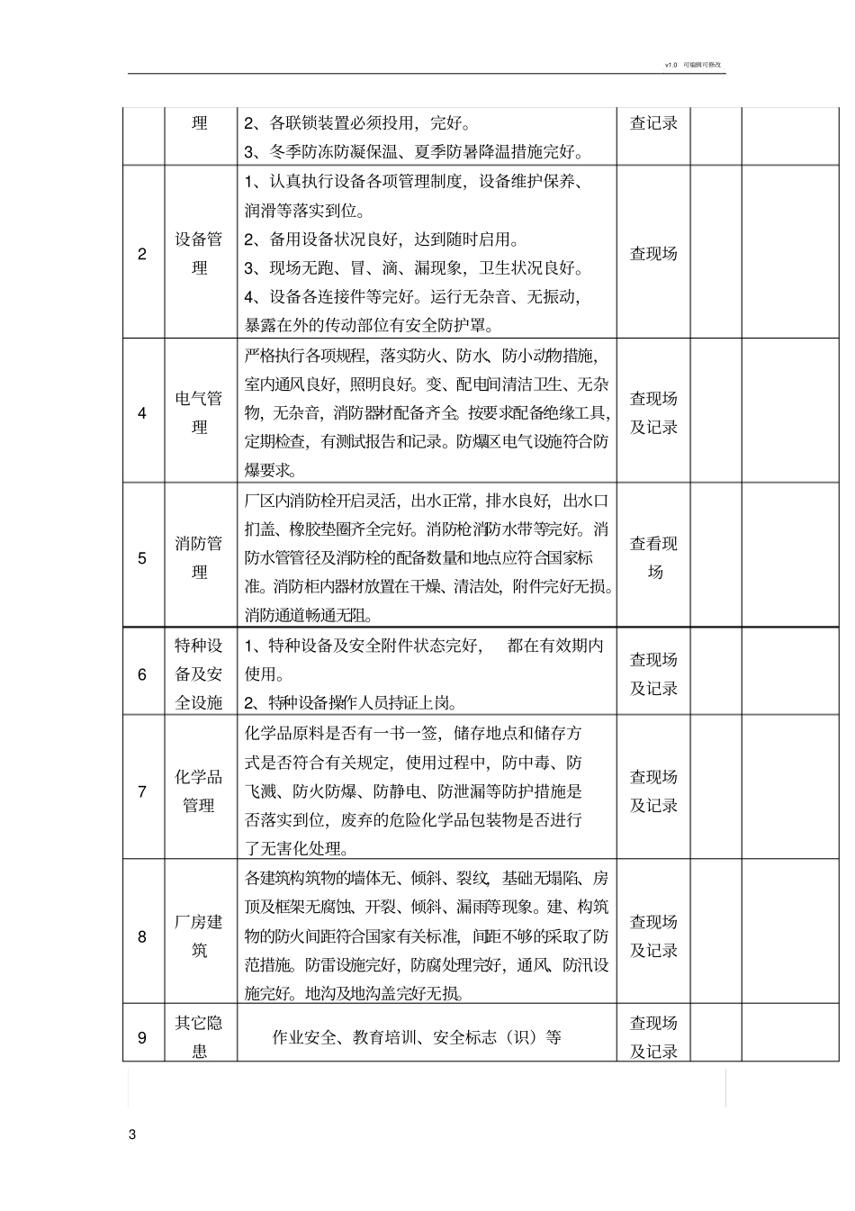 安全检查表格模板_第3页