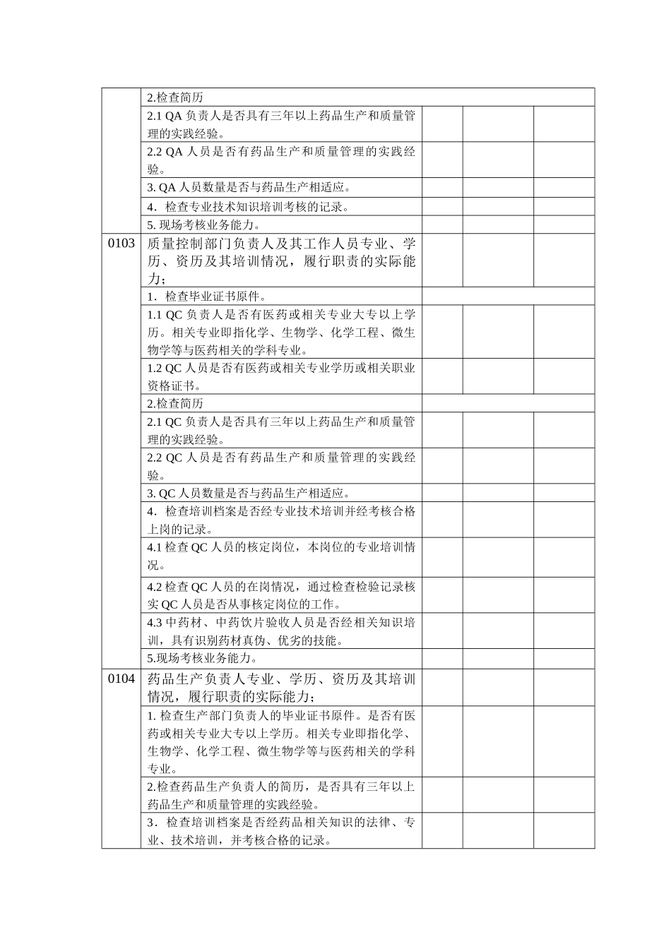药品生产专项检查报告表_第2页