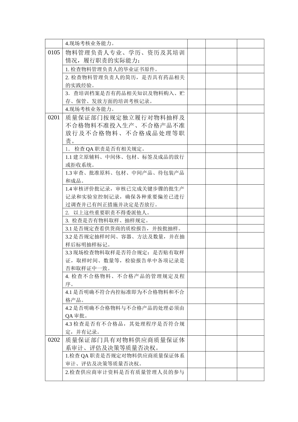 药品生产专项检查报告表_第3页