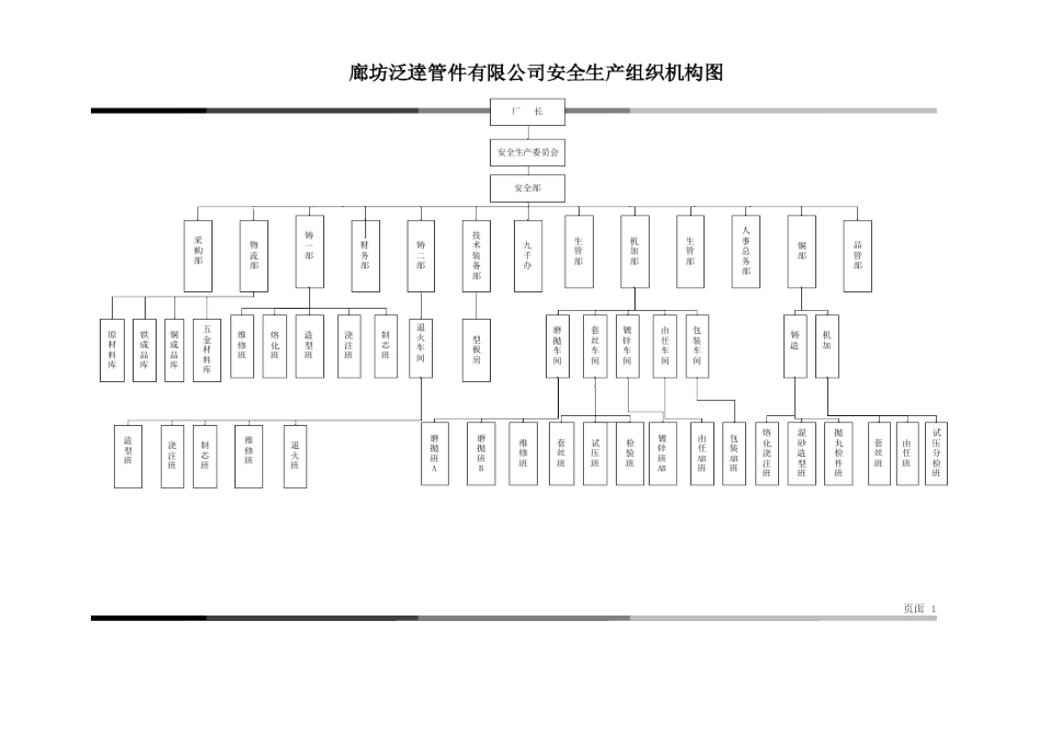 标准化文件3安全生产责任制Word文档_第3页