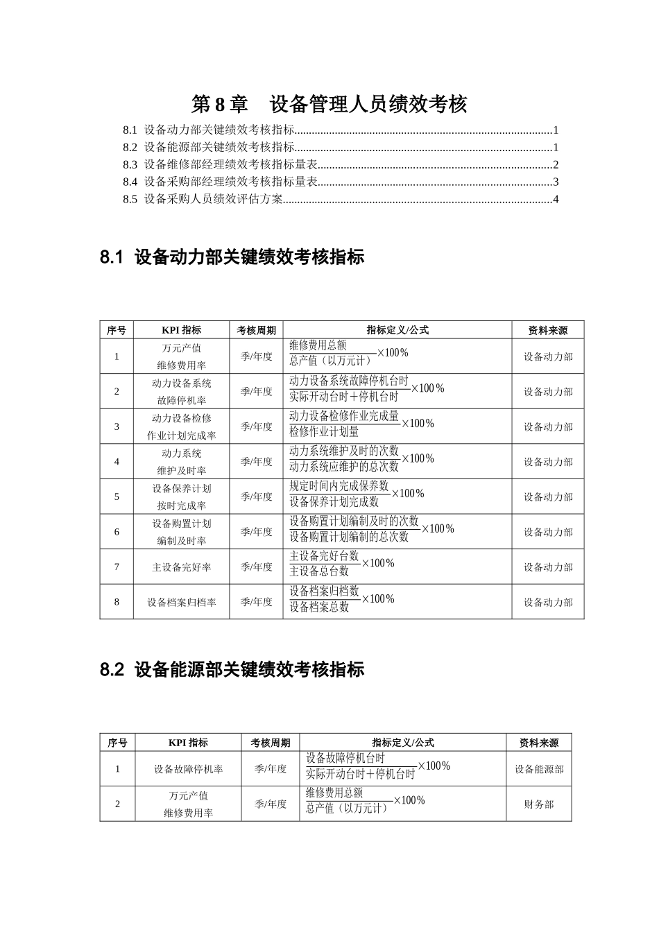 介绍设备管理人员绩效考核_第1页
