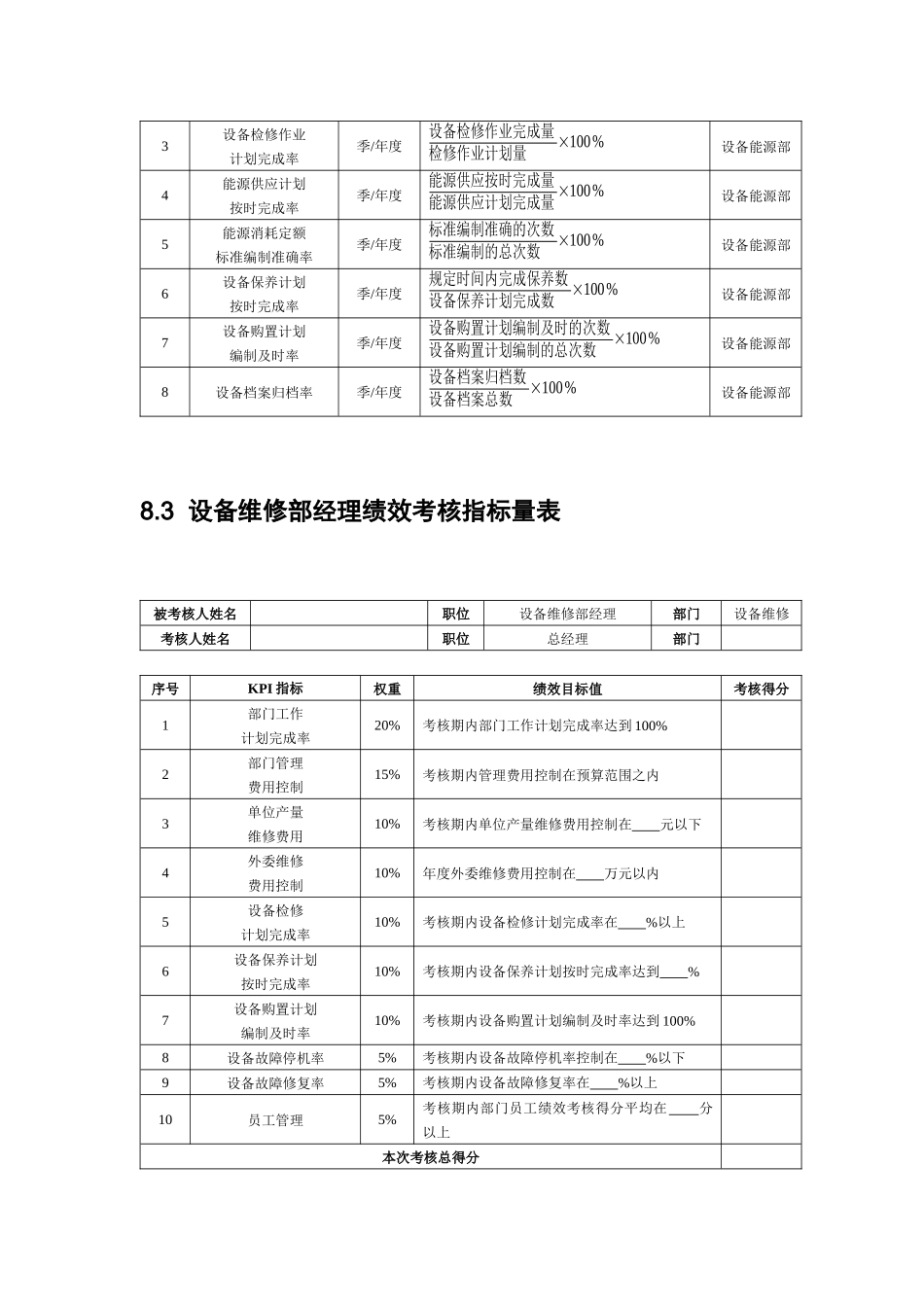 介绍设备管理人员绩效考核_第2页