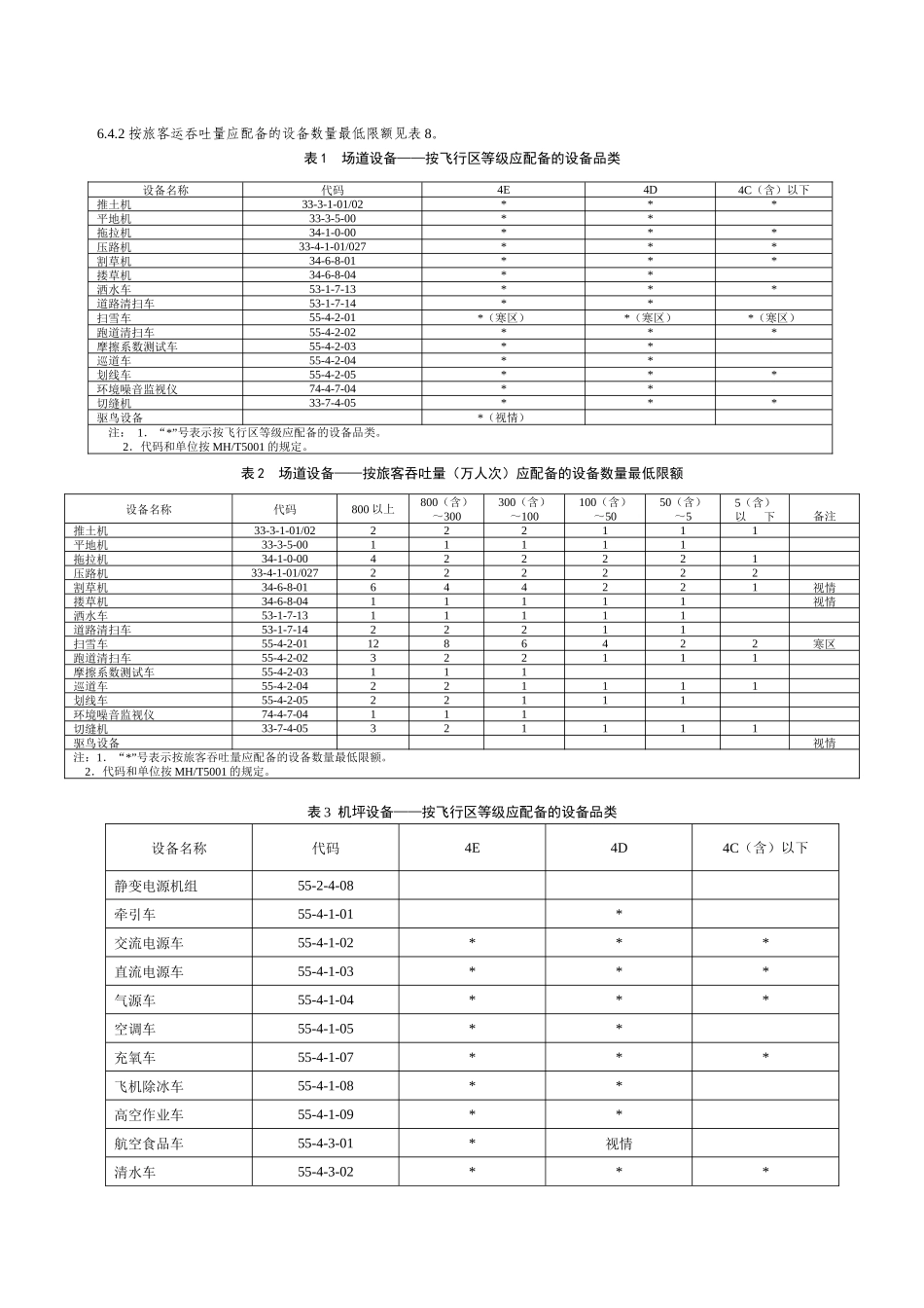 民用机场特种车辆专用设备配备_第2页