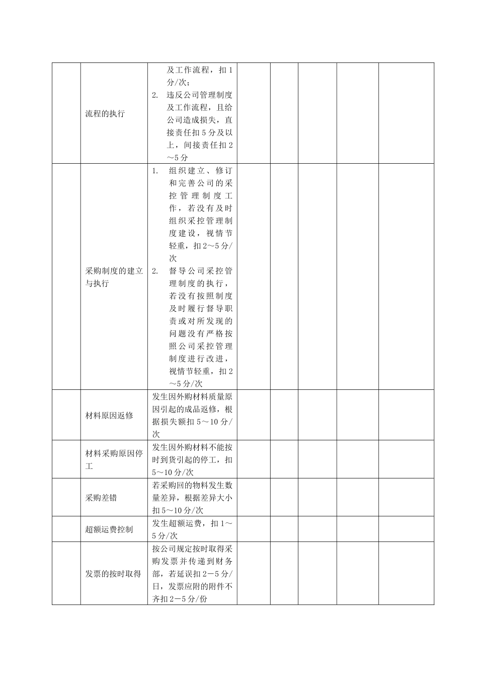 某生产企业采购部部长助理绩效考核表_第2页