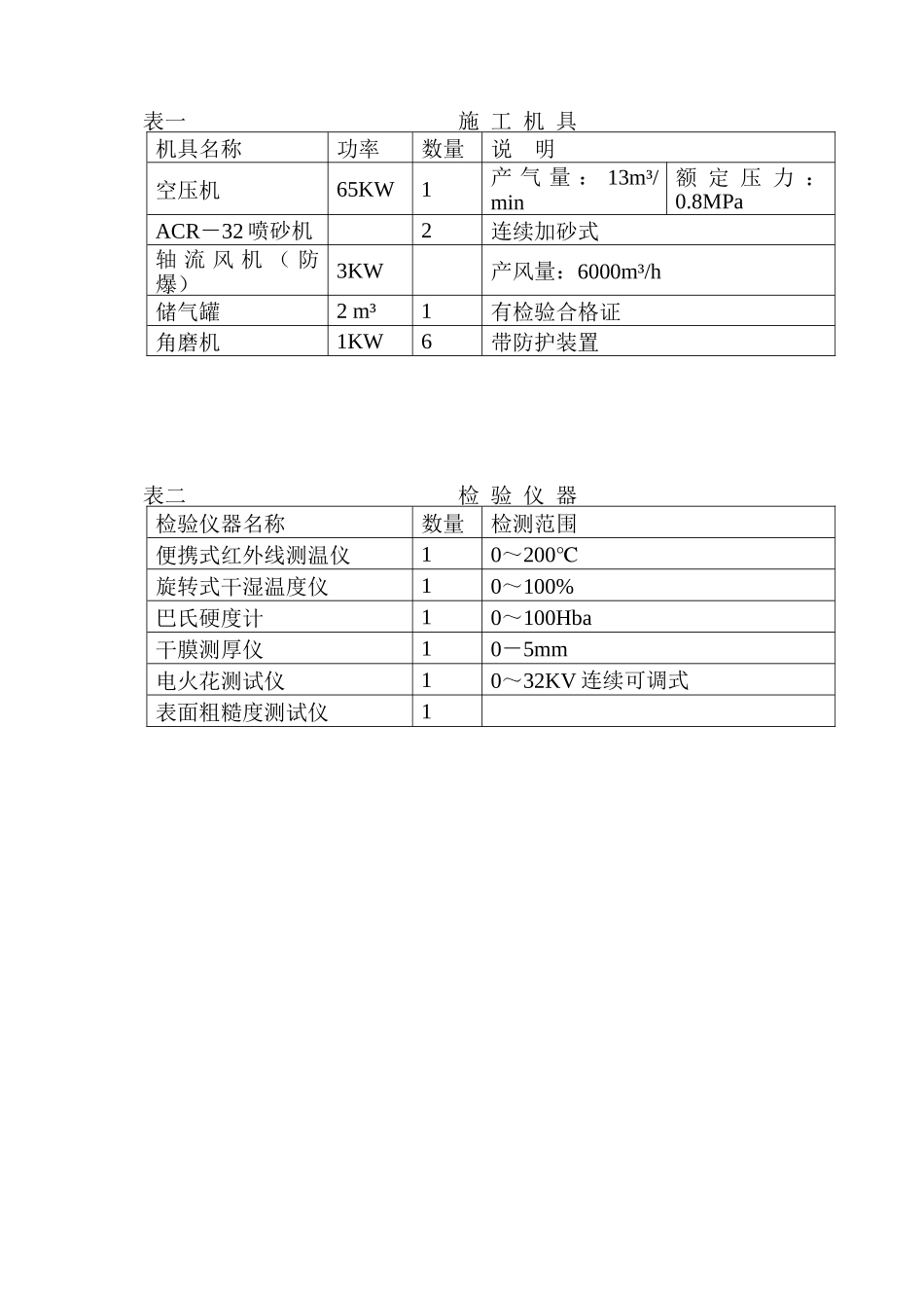 吸收塔防腐施工方案(本方案为电厂脱硫装置防腐施工工艺。其中吸收塔_第2页