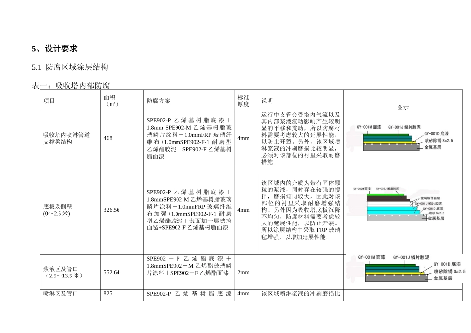 吸收塔防腐施工方案(本方案为电厂脱硫装置防腐施工工艺。其中吸收塔_第3页